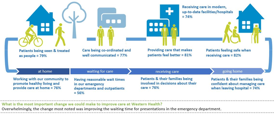 Patient Experience Survey - 2019.JPG